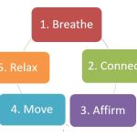 mindful-essentials-5-elements
