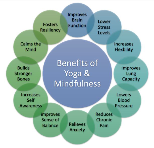 Search results for "benefits" | Yoga In My School