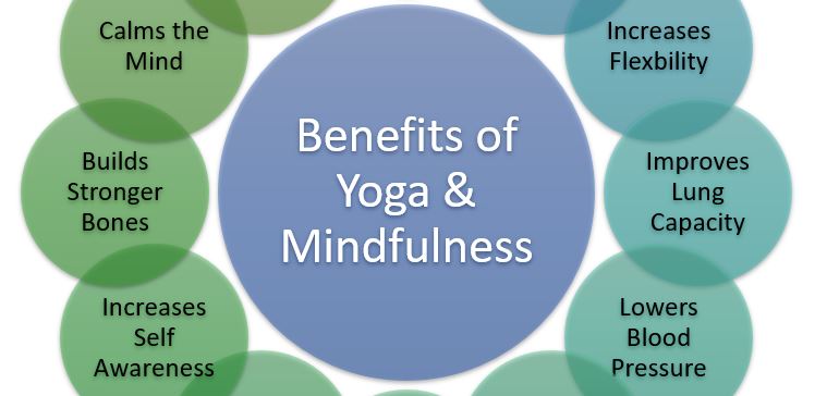12 Benefits of Yoga and Mindfulness